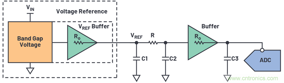 為何基準(zhǔn)電壓噪聲非常重要?