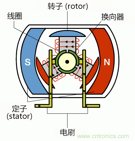 詳解無刷直流電機(jī)的原理及正確使用方法 詳解無刷直流電機(jī)的原理及正確使用方法