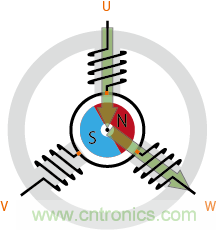 詳解無刷直流電機(jī)的原理及正確使用方法 詳解無刷直流電機(jī)的原理及正確使用方法