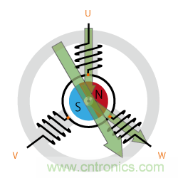 詳解無刷直流電機(jī)的原理及正確使用方法 詳解無刷直流電機(jī)的原理及正確使用方法