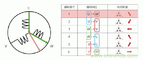 詳解無刷直流電機(jī)的原理及正確使用方法 詳解無刷直流電機(jī)的原理及正確使用方法