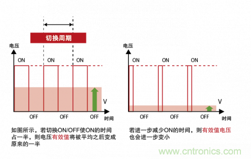 詳解無刷直流電機(jī)的原理及正確使用方法 詳解無刷直流電機(jī)的原理及正確使用方法