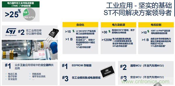 ROKAE珞石隆重亮相OFweek機器人在線展 ST市場策略:聚焦亞洲工業(yè)市場, 探索電力和能源及電機控制領域增長機會