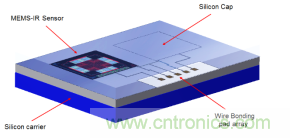 集成濾光窗的MEMS紅外傳感器電子封裝 集成濾光窗的MEMS紅外傳感器電子封裝