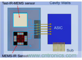 集成濾光窗的MEMS紅外傳感器電子封裝 集成濾光窗的MEMS紅外傳感器電子封裝