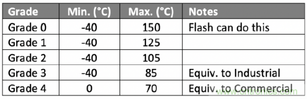 詳解新型非易失性存儲器內部 詳解新型非易失性存儲器內部