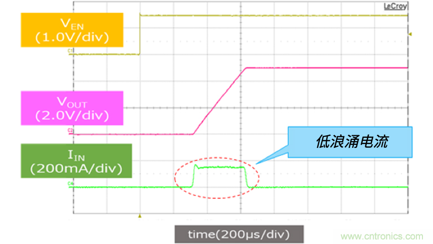 顛覆傳統!原來“保險絲”還可以這樣設計~ 顛覆傳統!原來“保險絲”還可以這樣設計~