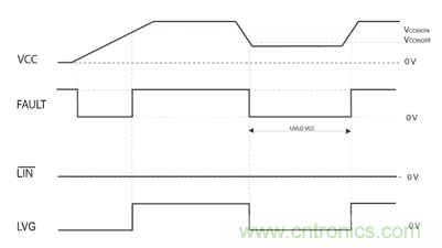 集成自舉二極管和快速過流保護的600V三相柵極驅動器加速了三相電機應用 集成自舉二極管和快速過流保護的600V三相柵極驅動器加速了三相電機應用