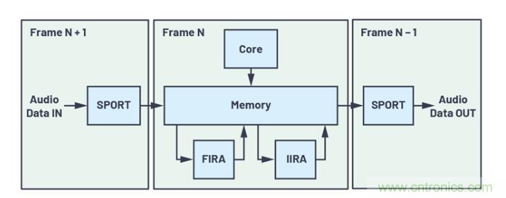 如何解放你的內核？硬件加速器“使用指南”奉上