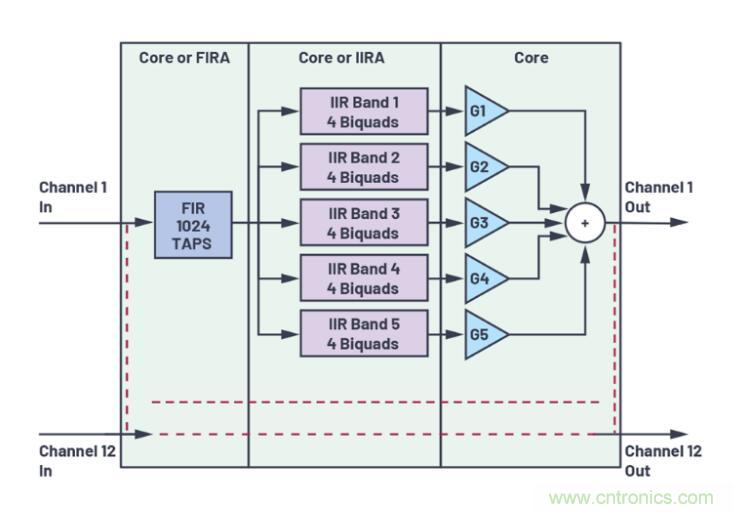 如何解放你的內核？硬件加速器“使用指南”奉上