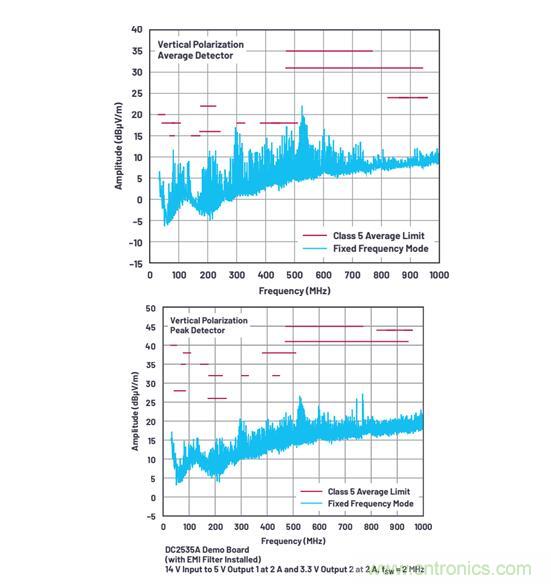 既要高頻高效,又要小尺寸低EMI?這款穩壓器實力搶鏡 既要高頻高效,又要小尺寸低EMI?這款穩壓器實力搶鏡