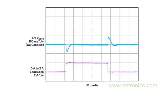 既要高頻高效,又要小尺寸低EMI?這款穩壓器實力搶鏡 既要高頻高效,又要小尺寸低EMI?這款穩壓器實力搶鏡