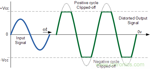 運算放大器中“軌到軌”的意義 運算放大器中“軌到軌”的意義