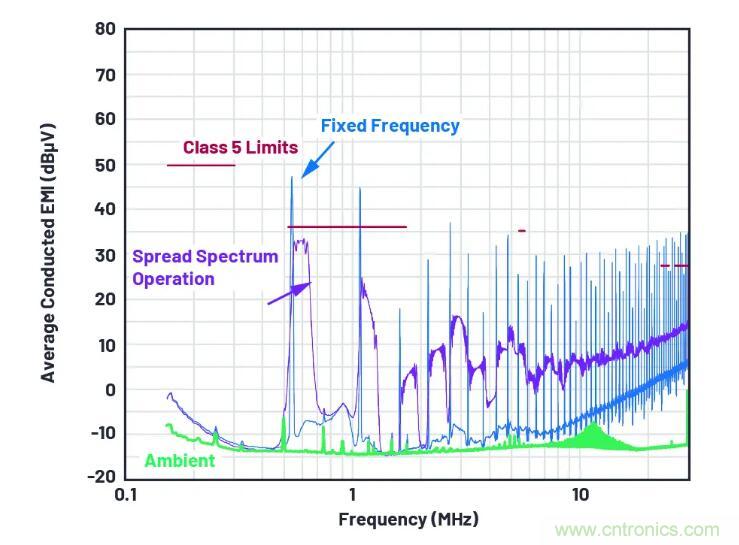 走向先進電源便捷設計之路,或許你該直接選擇它? 走向先進電源便捷設計之路,或許你該直接選擇它?