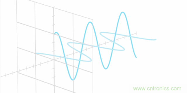 如何實現(xiàn)5G的調(diào)制方式？