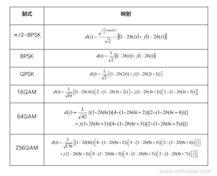 如何實現(xiàn)5G的調(diào)制方式？