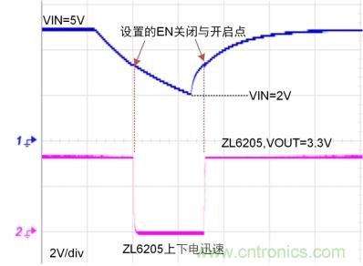 儲能電容緩慢掉電怎么辦？ZL6205為你支招
