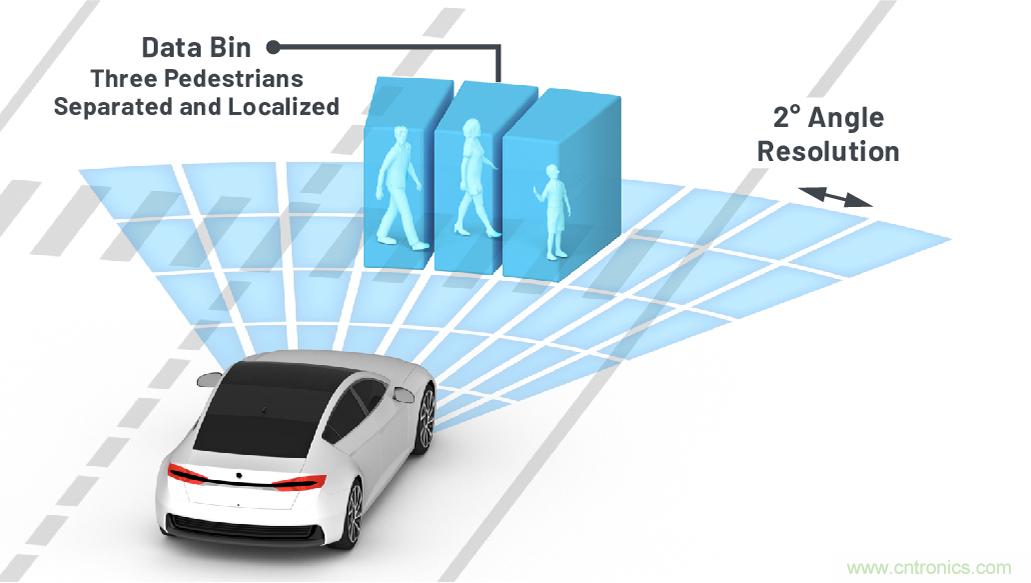 從ADAS到驅動器更換——實際雷達性能是否足夠好?