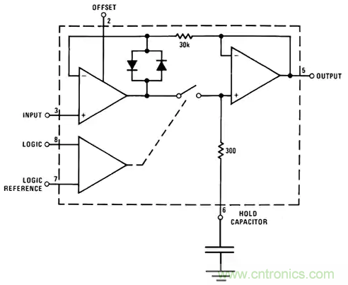 如何通過輸入采樣和電路保持工作來確保ADC精度? 如何通過輸入采樣和電路保持工作來確保ADC精度?