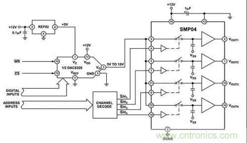 如何通過輸入采樣和電路保持工作來確保ADC精度? 如何通過輸入采樣和電路保持工作來確保ADC精度?
