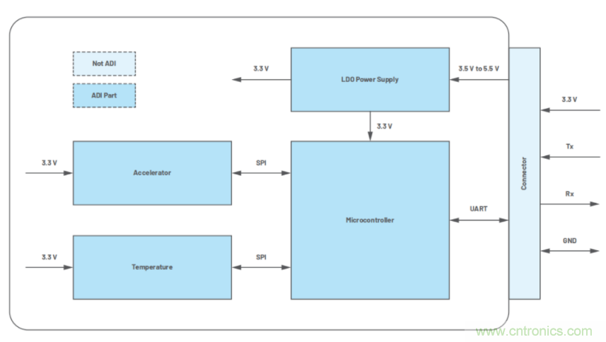 高精度、低噪聲、超低功耗！這款傾角測量解決方案你不得不看