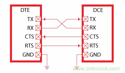 萬變不離其宗之單片機串口共性問題 萬變不離其宗之單片機串口共性問題