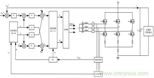 智能啟停發電一體化控制讓摩托車變得高端、智能化