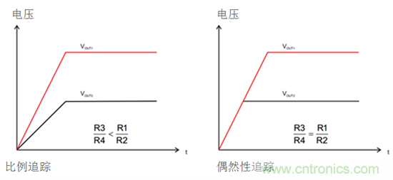 iDCS-Control技術(shù)能為工業(yè)系統(tǒng)帶來哪些影響？
