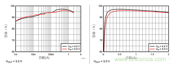 iDCS-Control技術(shù)能為工業(yè)系統(tǒng)帶來哪些影響？