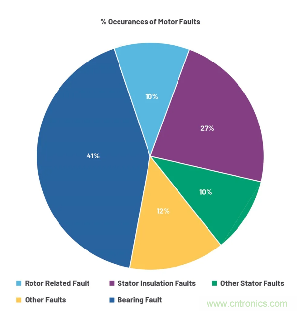 如何給你的設備選一款最合適的PdM傳感器~ 如何給你的設備選一款最合適的PdM傳感器~