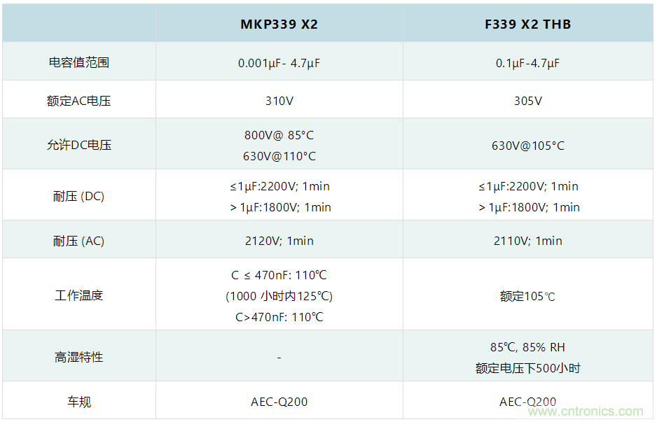 薄膜電容:電動汽車 OBC 中少不了的“綠葉”