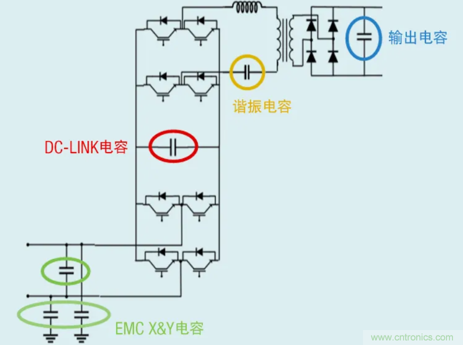 薄膜電容:電動汽車 OBC 中少不了的“綠葉”