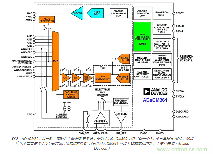 利用自校準模擬智能微控制器提高物聯網邊緣的智能化程度 利用自校準模擬智能微控制器提高物聯網邊緣的智能化程度