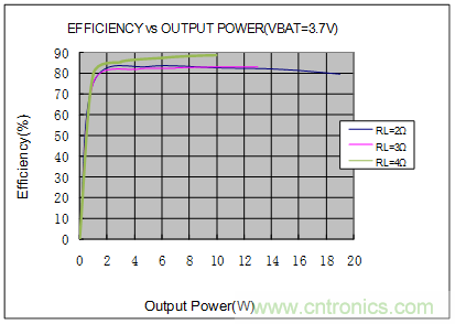 單節鋰電3.7V單聲道音頻功放IC解決方案 單節鋰電3.7V單聲道音頻功放IC解決方案