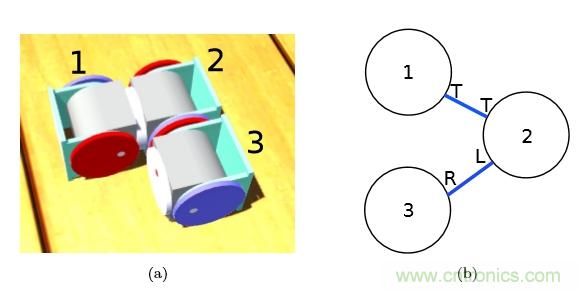 模塊化機器人SMORES－EP是如何并行自組裝的？