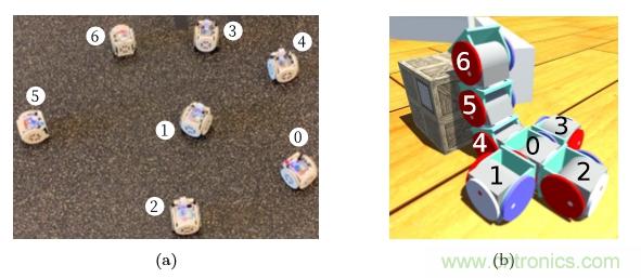 模塊化機器人SMORES－EP是如何并行自組裝的？