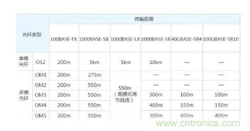 單模光纖和多模光纖的區(qū)別,困擾多年終于搞清楚了! 單模光纖和多模光纖的區(qū)別,困擾多年終于搞清楚了!