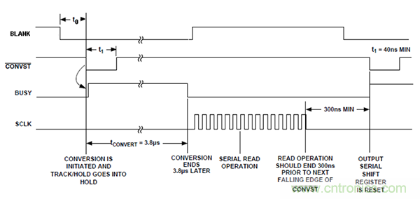 利用isoPower器件屏蔽電源,從而提高精度