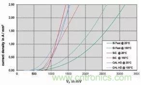 SiC吸引力為何如此的大?在電力電子上又有哪些應用? SiC吸引力為何如此的大?在電力電子上又有哪些應用?