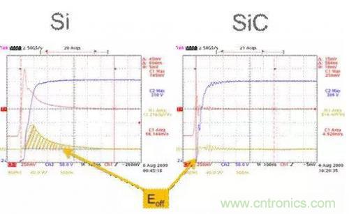 SiC吸引力為何如此的大?在電力電子上又有哪些應用? SiC吸引力為何如此的大?在電力電子上又有哪些應用?