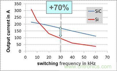 SiC吸引力為何如此的大?在電力電子上又有哪些應用? SiC吸引力為何如此的大?在電力電子上又有哪些應用?