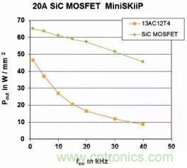 SiC吸引力為何如此的大?在電力電子上又有哪些應用? SiC吸引力為何如此的大?在電力電子上又有哪些應用?