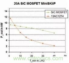 SiC吸引力為何如此的大?在電力電子上又有哪些應用? SiC吸引力為何如此的大?在電力電子上又有哪些應用?