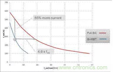 SiC吸引力為何如此的大?在電力電子上又有哪些應用? SiC吸引力為何如此的大?在電力電子上又有哪些應用?