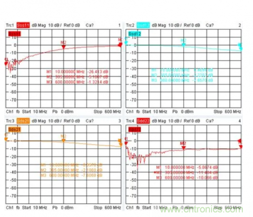 射頻變壓器阻抗不是常用50歐姆,該怎樣高精度測試? 射頻變壓器阻抗不是常用50歐姆,該怎樣高精度測試?