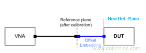 射頻變壓器阻抗不是常用50歐姆,該怎樣高精度測試? 射頻變壓器阻抗不是常用50歐姆,該怎樣高精度測試?