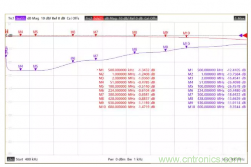 射頻變壓器阻抗不是常用50歐姆,該怎樣高精度測試? 射頻變壓器阻抗不是常用50歐姆,該怎樣高精度測試?