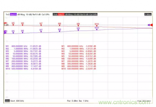 射頻變壓器阻抗不是常用50歐姆,該怎樣高精度測試? 射頻變壓器阻抗不是常用50歐姆,該怎樣高精度測試?