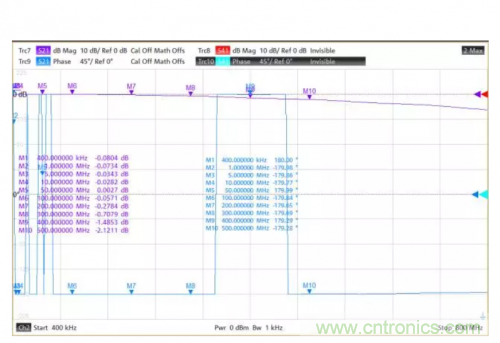 射頻變壓器阻抗不是常用50歐姆,該怎樣高精度測試? 射頻變壓器阻抗不是常用50歐姆,該怎樣高精度測試?