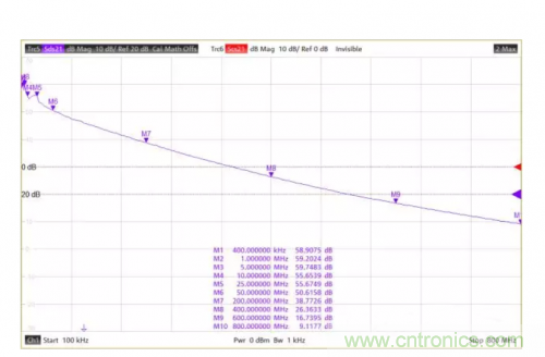 射頻變壓器阻抗不是常用50歐姆,該怎樣高精度測試? 射頻變壓器阻抗不是常用50歐姆,該怎樣高精度測試?